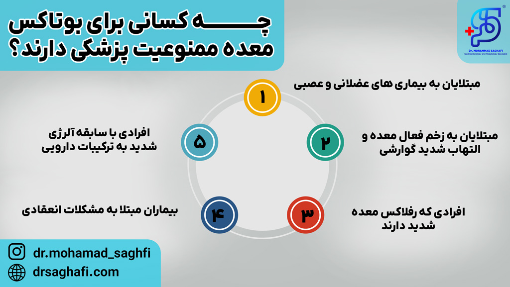 افراد با ممنوعیت‌های پزشکی انجام بوتاکس معده