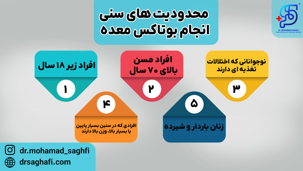 چه کسانی از نظر سن نباید بوتاکس معده انجام دهند؟