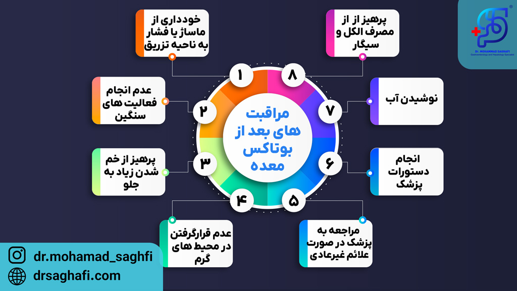 مراقبت های پس از تزریق بوتاکس به معده