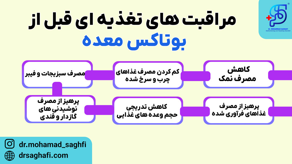 مراقبت های تغذیه ای قبل از بوتاکس معده