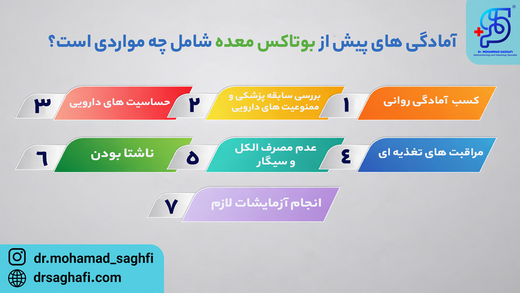 چک لیست آمادگی های قبل از عمل بوتاکس معده