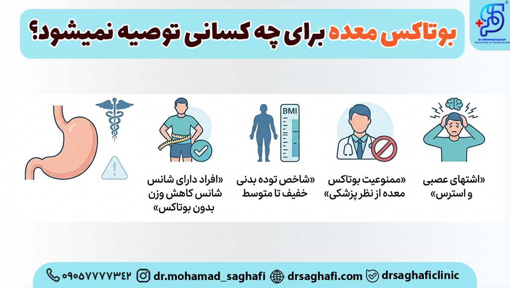 بوتاکس معده برای چه کسانی مناسب نیست؟