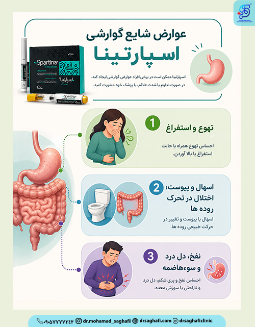 Common gastrointestinal side effects of Spartina 1