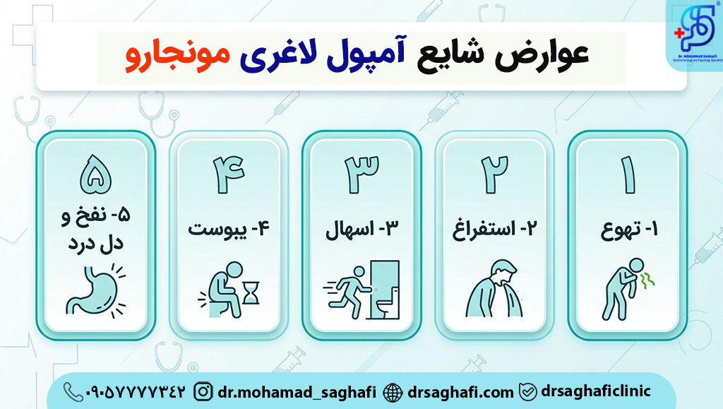 عوارض شایع مونجارو
