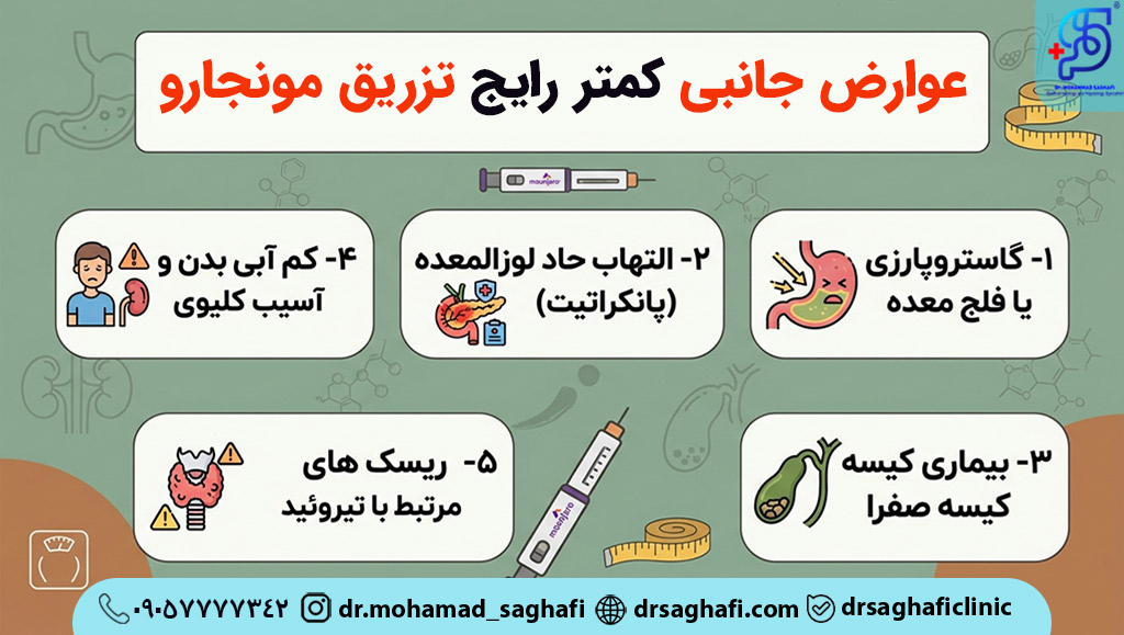 عوارض کمتر شایع مونجارو