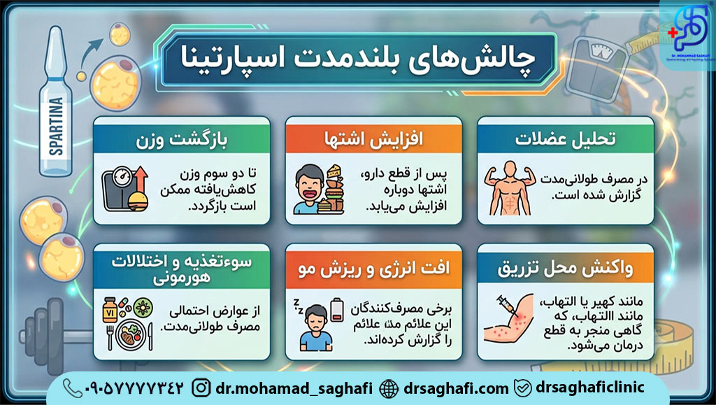 چالش های بلندمدت اسپارتینا