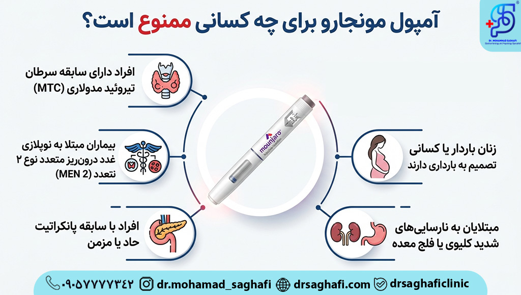 آمپول مونجارو برای چه کسانی ممنوع است؟