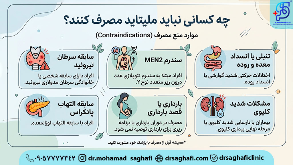 چه کسانی نباید ملیتاید مصرف کنند؟