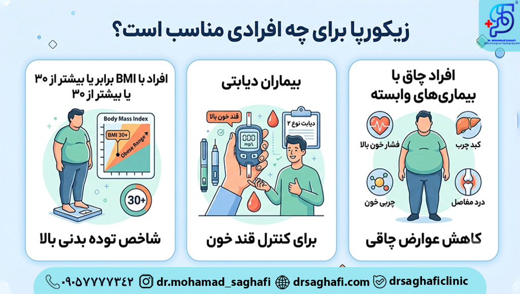 زیکورپا برای چه افرادی مناسب است
