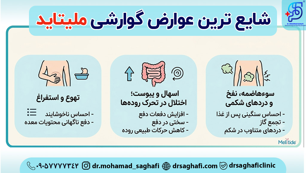 عوارض شایع گوارشی ملیتاید