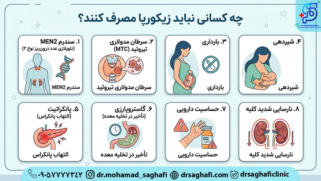 چه کسانی نباید زیکورپا مصرف کنند؟