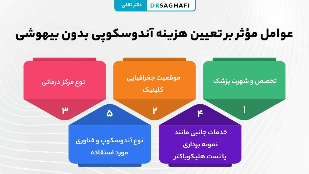 قبل و بعد از آندوسکوپی و کولونوسکوپی چی بخوریم؟
