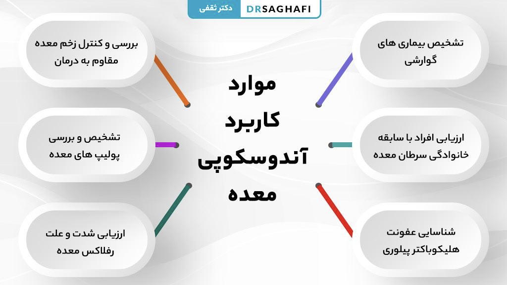 قبل و بعد از آندوسکوپی و کولونوسکوپی چی بخوریم؟