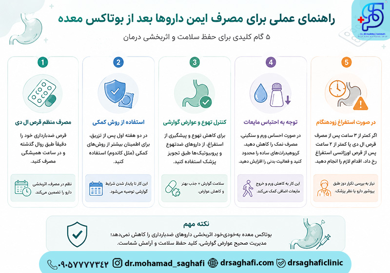 راهنمای مصرف ایمن داروها و کنترل عوارض گوارشی بعد از بوتاکس معده